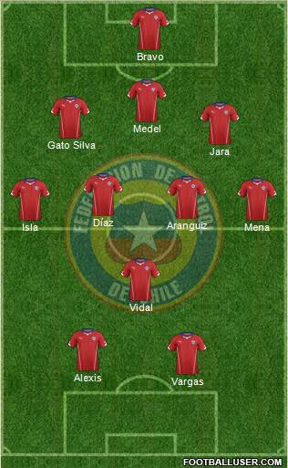 Chile Formation 2014