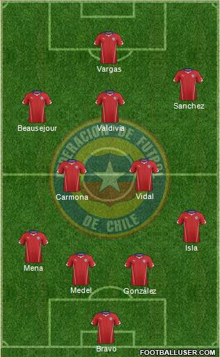 Chile Formation 2014