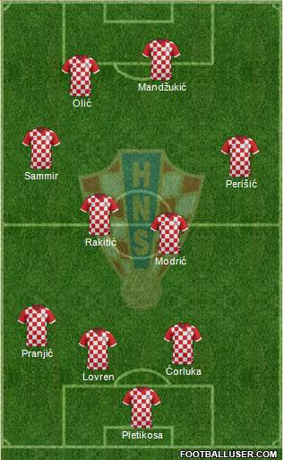 Croatia Formation 2014