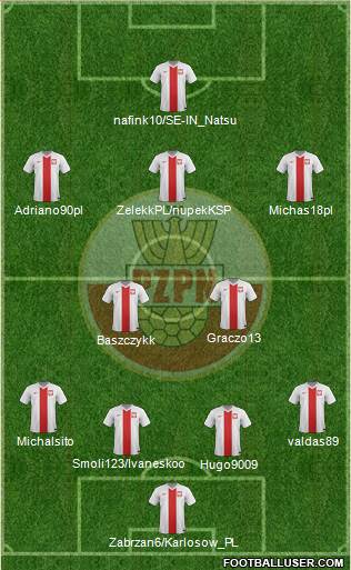 Poland Formation 2014