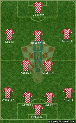 Croatia Formation 2014