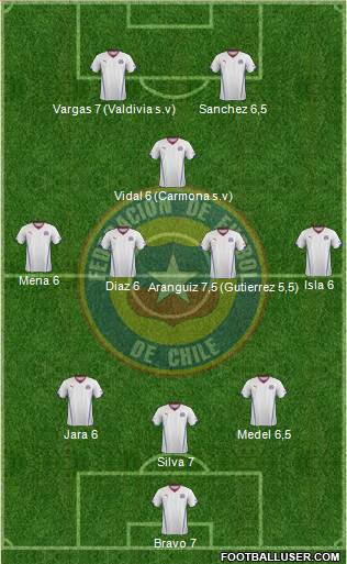 Chile Formation 2014