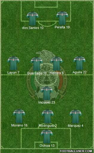 Mexico Formation 2014