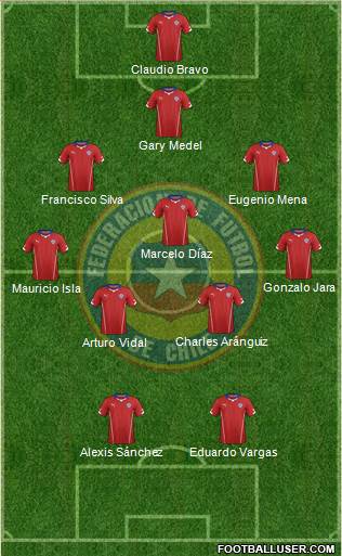 Chile Formation 2014