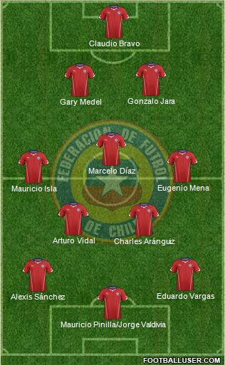 Chile Formation 2014