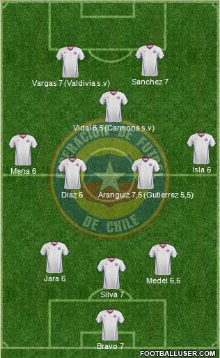 Chile Formation 2014