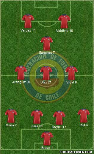 Chile Formation 2014