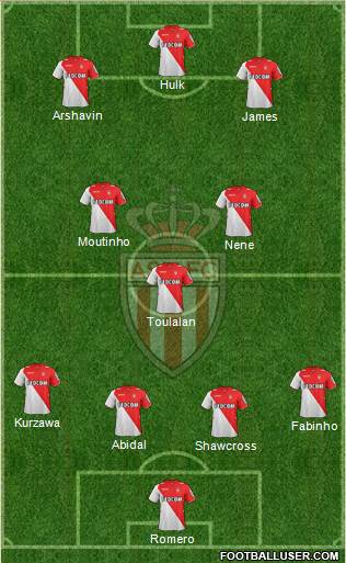 AS Monaco FC Formation 2014