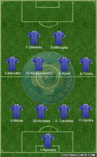 Greece Formation 2014