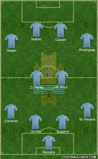 Uruguay Formation 2014