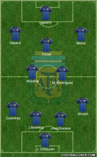 Argentina Formation 2014