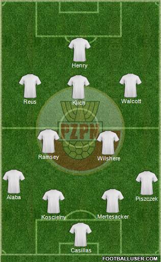 Poland Formation 2014