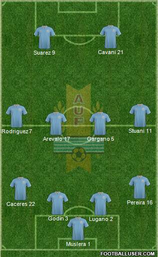 Uruguay Formation 2014