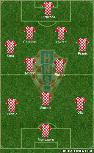 Croatia Formation 2014