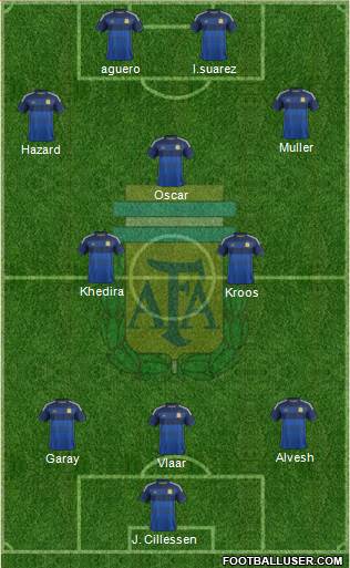 Argentina Formation 2014