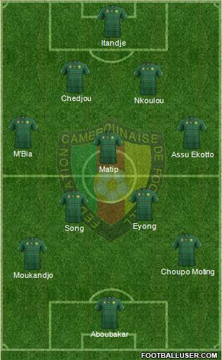 Cameroon Formation 2014