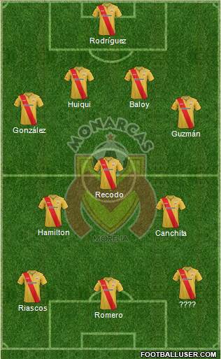 Club Monarcas Morelia Formation 2014