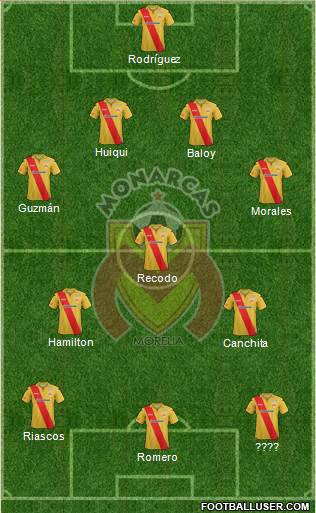 Club Monarcas Morelia Formation 2014