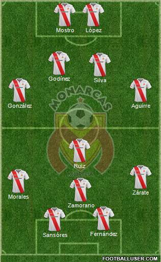 Club Monarcas Morelia Formation 2014