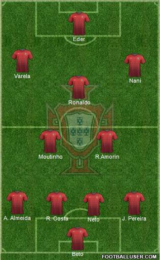 Portugal Formation 2014