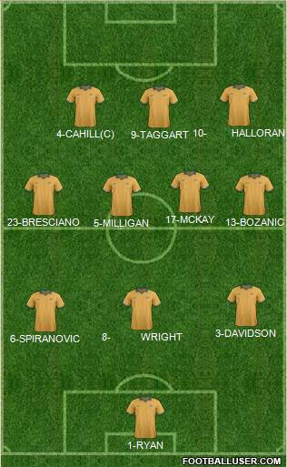 Australia Formation 2014