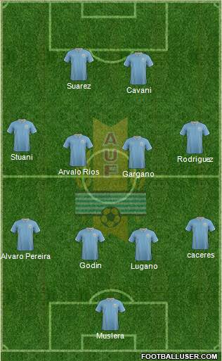 Uruguay Formation 2014