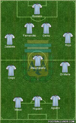 Argentina Formation 2014