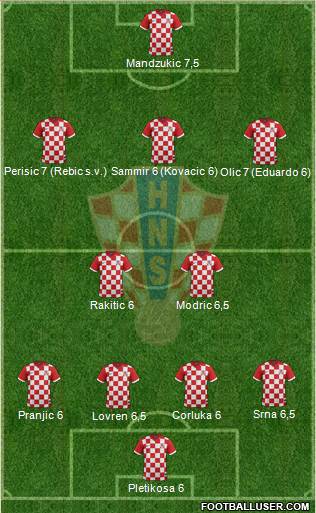 Croatia Formation 2014