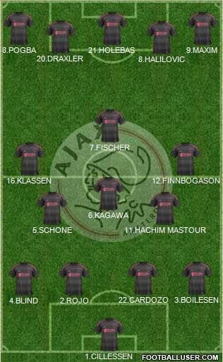 AFC Ajax Formation 2014