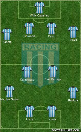 Racing Club Formation 2014