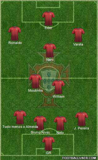 Portugal Formation 2014