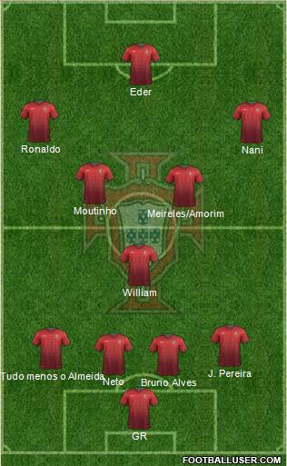 Portugal Formation 2014