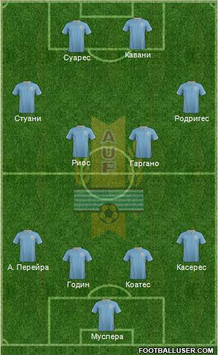 Uruguay Formation 2014