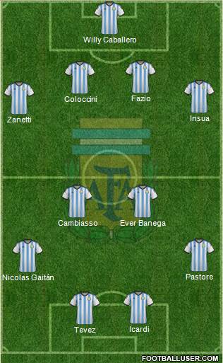 Argentina Formation 2014