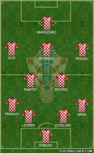 Croatia Formation 2014