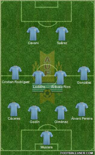 Uruguay Formation 2014