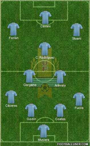 Uruguay Formation 2014