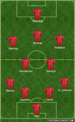 England Formation 2014