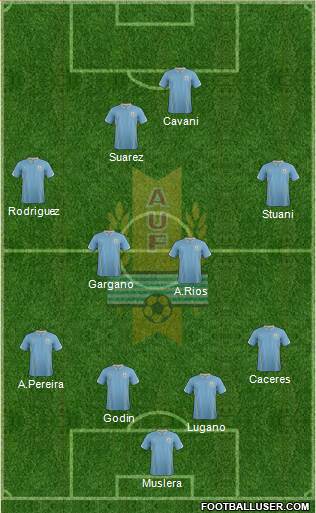 Uruguay Formation 2014