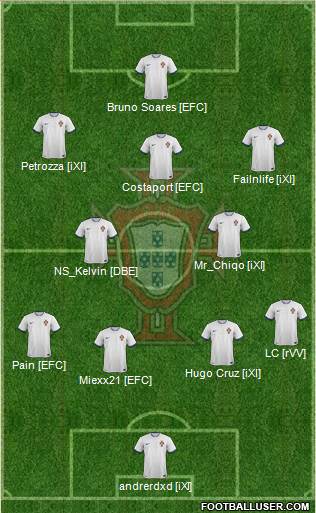 Portugal Formation 2014