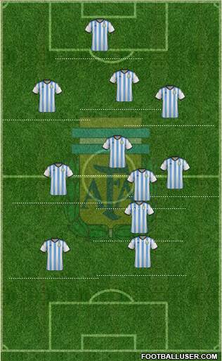 Argentina Formation 2014