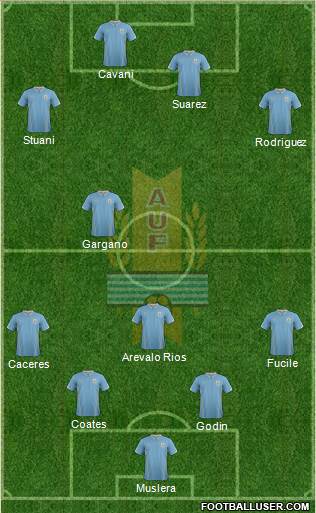 Uruguay Formation 2014