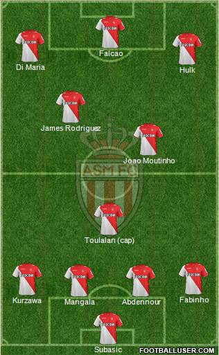 AS Monaco FC Formation 2014