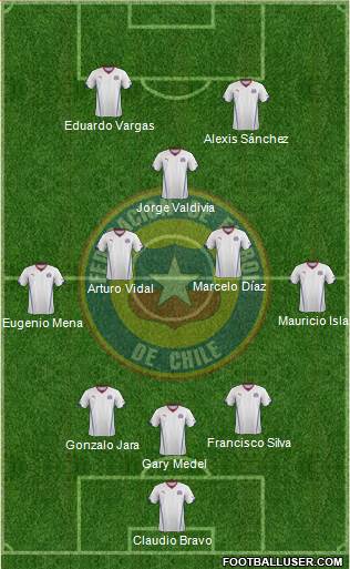 Chile Formation 2014