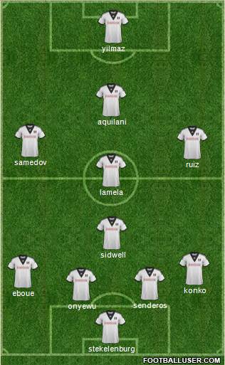 Fulham Formation 2014