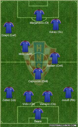 Croatia Formation 2014