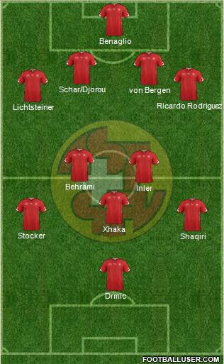 Switzerland Formation 2014