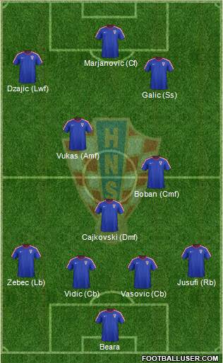 Croatia Formation 2014