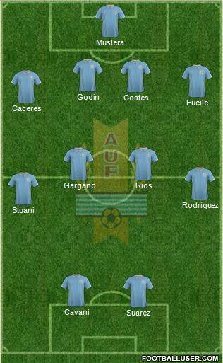 Uruguay Formation 2014