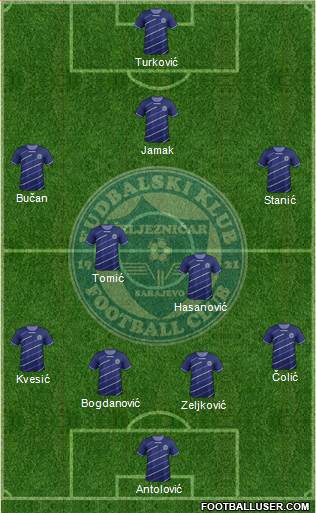 FK Zeljeznicar Sarajevo Formation 2014